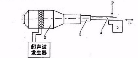 內孔拋光